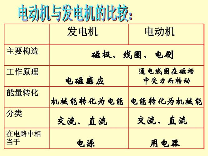 初中物理电动机与发电机复习 电动机核心知识点与典型题型解析